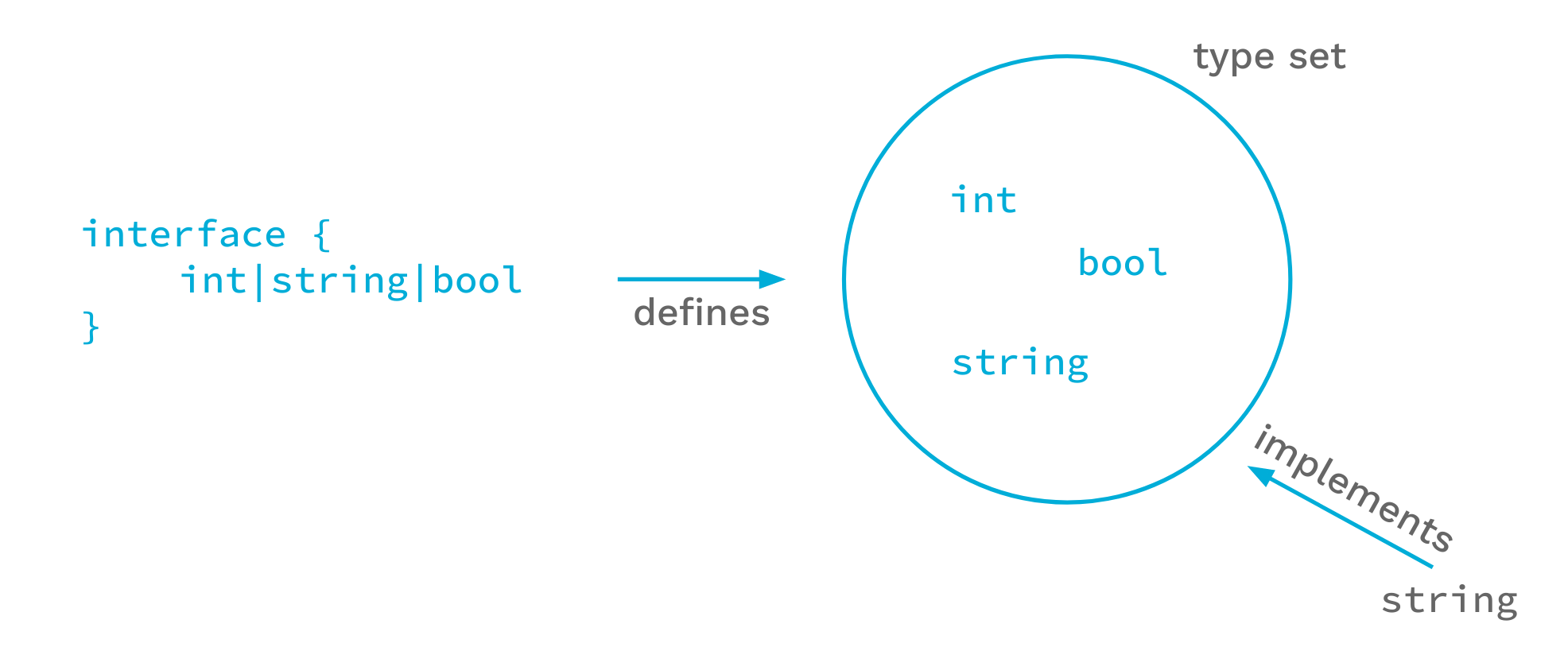 Typescript generics extending class and interface - Stack Overflow