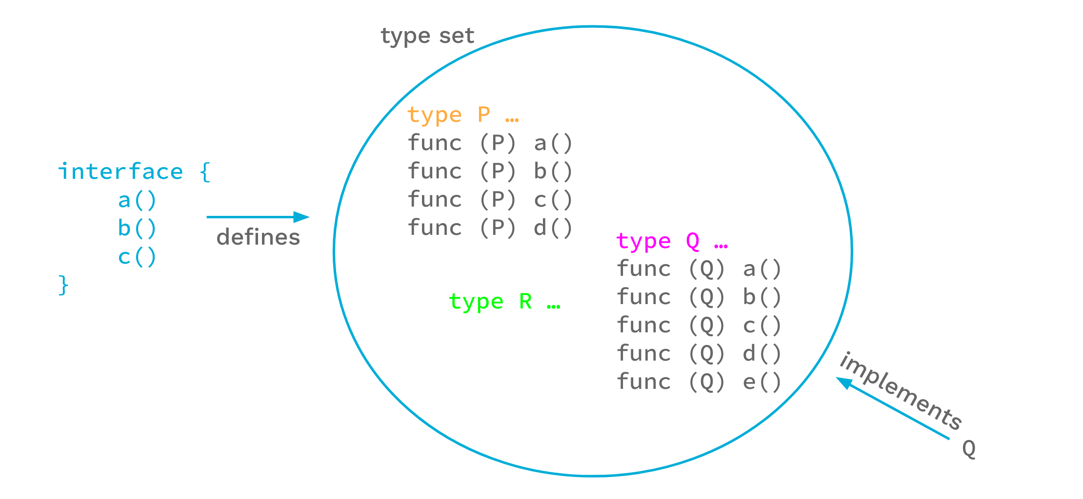 go type sets 1