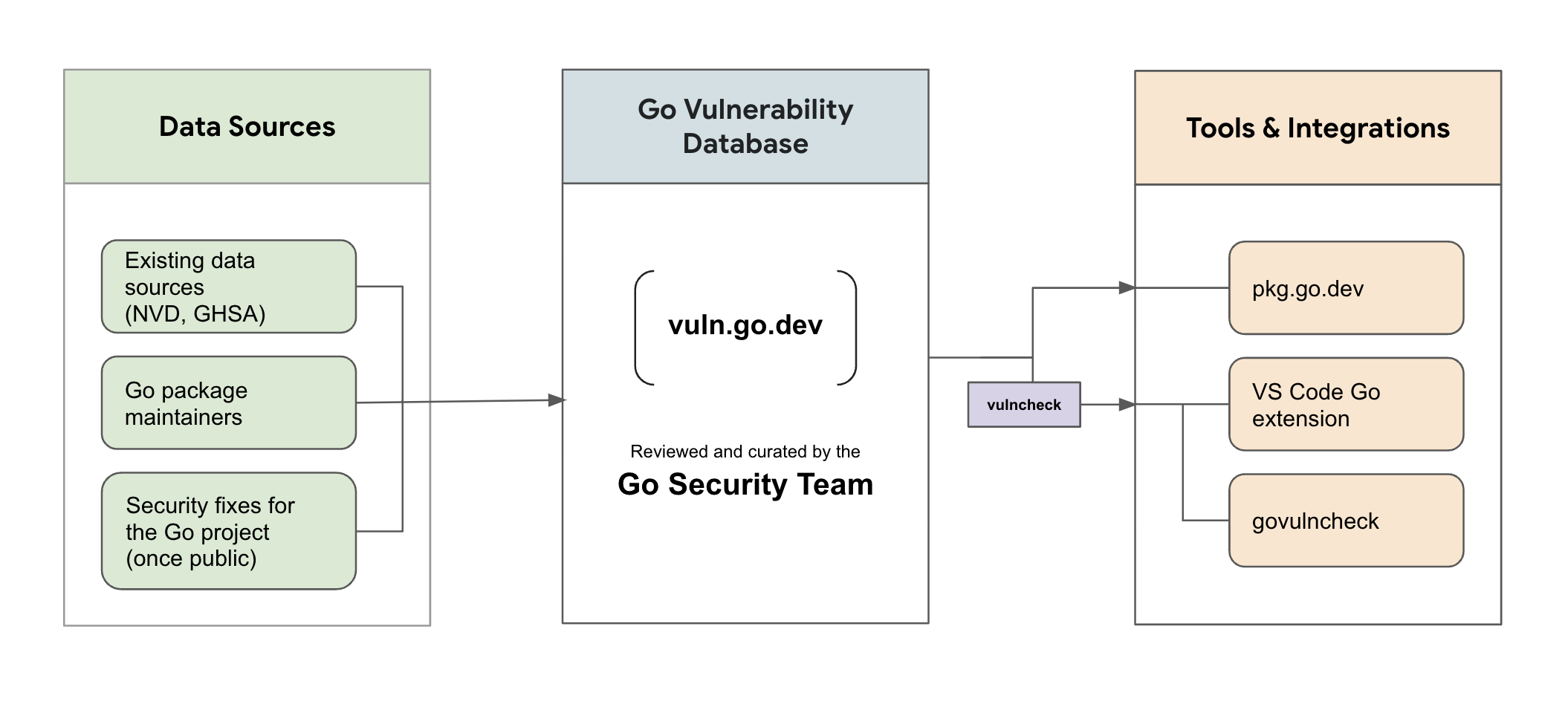 The Go Programming Language